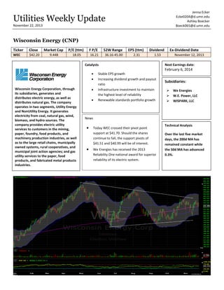 Jenna Ecker
Ecke0204@d.umn.edu
Ashley Boecker
Boeck065@d.umn.edu

Utilities Weekly Update
November 22, 2013

Wisconsin Energy (CNP)
Ticker

Close

Market Cap

P/E (ttm)

F P/E

52W Range

EPS (ttm)

Dividend

WEC

$42.20

9.44B

18.05

16.21

36.16-45.00

2.31

1.53

Catalysts


Wisconsin Energy Corporation, through
its subsidiaries, generates and
distributes electric energy, as well as
distributes natural gas. The company
operates in two segments, Utility Energy
and NonUtility Energy. It generates
electricity from coal, natural gas, wind,
biomass, and hydro sources. The
company provides electric utility
services to customers in the mining,
paper, foundry, food products, and
machinery production industries, as well
as to the large retail chains, municipally
owned systems, rural cooperatives, and
municipal joint action agencies; and gas
utility services to the paper, food
products, and fabricated metal products
industries.




Ex-Dividend Date
November 12, 2013
Next Earnings date:

February 6, 2014
Stable EPS growth
Increasing dividend growth and payout
ratio
Infrastructure investment to maintain
the highest level of reliability
Renewable standards portfolio growth

Subsidiaries:




We Energies
W.E. Power, LLC
WISPARK, LLC

News





Today WEC crossed their pivot point
support at $41.70. Should the shares
continue to fall, the support pivots of
$41.51 and $40.99 will be of interest.
We Energies has received the 2013
Reliability One national award for superior
reliability of its electric system.

Technical Analysis
Over the last five market
days, the 200d MA has
remained constant while
the 50d MA has advanced
0.3%.

 