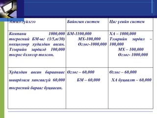 Нягтлан бодох бүртгэлийн үндэс хичээл 11 ШИДС | PPT