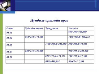 Нягтлан бодох бүртгэлийн үндэс хичээл 11 ШИДС | PPT