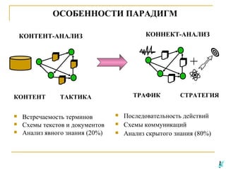 ОСОБЕННОСТИ ПАРАДИГМ
КОННЕКТ-АНАЛИЗ

КОНТЕНТ-АНАЛИЗ

+
КОНТЕНТ




ТРАФИК

ТАКТИКА

Встречаемость терминов
Схемы текстов и документов
Анализ явного знания (20%)





СТРАТЕГИЯ

Последовательность действий
Схемы коммуникаций
Анализ скрытого знания (80%)

 