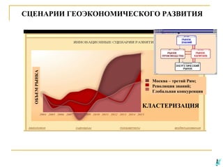 ОБЪЕМ РЫНКА

СЦЕНАРИИ ГЕОЭКОНОМИЧЕСКОГО РАЗВИТИЯ

Москва – третий Рим;
Революция знаний;
Глобальная конкуренция

КЛАСТЕРИЗАЦИЯ

 