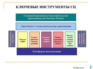 КЛЮЧЕВЫЕ ИНСТРУМЕНТЫ СЦ

©С.В.Клименко

 