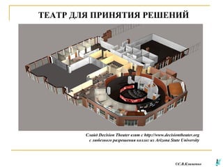 ТЕАТР ДЛЯ ПРИНЯТИЯ РЕШЕНИЙ

Слайд Decision Theater взят с http://www.decisiontheater.org
с любезного разрешения коллег из Arizona State University

©С.В.Клименко

 