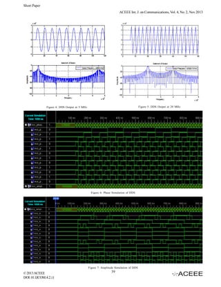 Short Paper
ACEEE Int. J. on Communications, Vol. 4, No. 2, Nov 2013

Figure 5: DDS Output at 20 MHz

Figure 4: DDS Output at 5 MHz

Figure 6: Phase Simulation of DDS

Figure 7: Amplitude Simulation of DDS

© 2013 ACEEE
DOI: 01.IJCOM.4.2.11

39

 