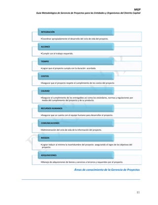 MGP
Guía Metodológica de Gerencia de Proyectos para las Entidades y Organismos del Distrito Capital

INTEGRACIÓN
•Coordinar apropiadamente el desarrollo del ciclo de vida del proyecto.
ALCANCE
•Cumplir con el trabajo requerido.
TIEMPO
•Lograr que el proyecto cumpla con la duración acordada.
COSTOS
•Asegurar que el proyecto respete el cumplimiento de los costos del proyecto
CALIDAD
•Asegurar el cumplimiento de los entregables así como los estándares, normas y regulaciones por
medio del cumplimiento del proyecto y de su producto.
RECURSOS HUMANOS
•Asegurar que se cuenta con el equipo humano para desarrollar el proyecto.
COMUNICACIONES
•Administración del ciclo de vida de la información del proyecto.
RIESGOS
•Lograr reducir al mínimo la incertidumbre del proyecto asegurando el logro de los objetivos del
proyecto.
ADQUISICIONES
•Manejo de adquisiciones de bienes y servicios a terceros y requeridos por el proyecto.

Áreas de conocimiento de la Gerencia de Proyectos

11

 