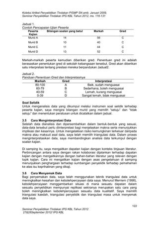 Koleksi Artikel Penyelidikan Tindakan PISMP SN amb. Januari 2009,
Seminar Penyelidikan Tindakan IPG KBL Tahun 2012, ms. 116-131

Jadual 1.
Contoh Pencapaian Ujian Peserta
Peserta
Kajian
Murid A

Bilangan soalan yang betul

Markah

Gred

14

56

C

Murid B

10

40

C

Murid C

11

44

C

Murid D

13

52

C

Markah-markah peserta kemudian diberikan gred. Penentuan gred ini adalah
berasaskan penentukan gred di sekolah kebangsaan tersebut. Gred akan diberikan
satu interpretasi tentang prestasi mereka berpandukan Jadual2.
Jadual 2.
Panduan Penentuan Gred dan Interpretasinya
Markah
Gred
Interpretasi
80-100
A
Baik, sudah menguasai
60-79
B
Sederhana, boleh menguasai
40-59
C
Lemah, kurang menguasai
0-39
D
Sangat lemah, tidak menguasai
Soal Selidik
Untuk menganalisis data yang dikumpul melalui instrumen soal selidik terhadap
peserta kajian, saya mengira bilangan murid yang memilih “setuju” dan “tidak
setuju” dan menentukan peratusan untuk dicatatkan dalam jadual.
3.5 Cara Menginterpretasi Data
Setelah data dianalisis dan dipersembahkan dalam bentuk-bentuk yang sesuai,
data-data tersebut perlu diinterpretasi bagi menjelaskan makna serta menunjukkan
implikasi dan kesannya. Untuk mengelakkan risiko kemungkinan terkeluar daripada
makna atau maksud asal data, saya telah memilih triangulasi data. Dalam proses
menginterpretasikan data, saya membandingkan analisis data terkumpul dengan
soalan kajian.
Di samping itu, saya mengaitkan dapatan kajian dengan konteks tinjauan literatur.
Perbincangan antara saya dengan rakan kolaborasi dijalankan terhadap dapatan
kajian dengan mengaitkannya dengan bahan-bahan literatur yang releven dengan
topik kajian. Cara ini mengaitkan kajian dengan asas pengetahuan di samping
menunjukkan penghargaan terhadap sumbangan penyelidik terhadap pemahaman
ke atas isu keprihatinan yang dikaji.
3.6 Cara Menyemak Data
Bagi penyemakan data, saya telah menggunakan teknik triangulasi data untuk
meningkatkan kesahan dan kebolehpercayaan data saya. Menurut Merriem (1998),
kebolehpercayaan menggambarkan situasi di mana sesuatu dapatan dalam
sesuatu penyelidikan mempunyai replikasi sekiranya merupakan satu cara yang
boleh meningkatkan kebolehpercayaan sesuatu data kualitatif. Saya memilih
triangulasi kaedah, triangulasi penyelidik dan triangulasi masa untuk menyemak
data saya.
122
Seminar Penyelidikan Tindakan IPG KBL Tahun 2012
27&28September 2012/ IPG KBL

 