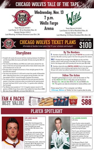 CHICAGO WOLVES TALE OF THE TAPE
Wednesday, Nov. 13
7 p.m.
Wells Fargo
Team Record: 6-6-0-1
Team
Arena Last Game: 5-2Record: 6-5-0-0 (Nov. 9)
Last Game: 2-1 W at Charlotte (Nov. 9)
W at Rockford

Season Series: 0-0-0-1
Last Meeting: 4-5 Road Shootout Loss (Oct. 24)

Season Series: 1-0-0-0
Last Meeting: 5-4 Home Shootout Win (Oct. 24)

Storylines
•	 Tonight’s tilt marks the second all-time meeting between the Wolves
and the Iowa Wild; the teams will battle 10 times during the 2013-14
campaign.
•	 The first time the Wolves and Wild met, both teams dented the net
twice in the first and second periods before Iowa skated away with
a 5-4 shootout win on Oct. 24.
•	 Chicago enters tonight’s tilt winners of two straight games for the
first time this season.
•	 The team has earned a 3-1-0-0 mark to start the month of November
after collecting three wins in nine games during October; the club
has posted a 6-6-0-1 record through 13 games this season.
•	 The club’s past two victories marked the first and second time this
season it has been victorious when surrendering the opening goal;
the team had been 0-6-0-1 prior to Nov. 7 in games when allowing
the first goal.
•	 The Wolves have posted an 11-4-1-3 regular-season record in 19
games at Wells Fargo Arena when they battled the Iowa Stars (200508), Iowa Chops (2008-09), and Iowa Wild (2013-14).

By The Numbers

5 - Number of points (3G, 2A) right wing TY RATTIE has scored in his
last four tilts after scoring a goal in his first nine games this season.
	

90.2 - Penalty kill percentage of the Wolves on the road this

	

8 - Number shots left wing DMITRIJ JASKIN fired in his two games

season, which ranks second in the AHL (37 of 41); Chicago ranks
third in the league with a 87.9 penalty kill rate this year (58 of 66).
he has played in since missing eight games due to injury; the
20-year-old rookie has tallied 2 points (G, A) in five tilts this year.

Follow The Action

Tonight’s game begins at 7 p.m. and can be seen on The
U-Too (WCIU-DT 26.2). U-Too also can be found on
	 XFinity’s Chs. 248 and 360, RCN’s Ch. 35 and WOW’s Ch.
170. The game can also be streamed on www.ahllive.com.
Those away from a TV or computer can follow
@Chicago_Wolves on Twitter for live in-game play-by-play.

PLAYER SPOTLIGHT
#35 JAKE ALLEN

#16 JASON ZUCKER

Jake Allen backstopped the
Wolves to a pair of 2-1 victories
over Charlotte last week,
stopping 58 of 60 shots in the
two tilts.

Jason Zucker enters tonight’s
tilt on a three-game point streak,
having scored 2 goals and 3
points during that span.

Goaltender

Left wing

The 23-year-old netminder has
registered a 6-3-1 mark, 2.29
goals-against average and .928
save percentage in 10 games
this season.

The 21-year-old forward leads
Iowa with 4 goals and shares
second with 8 points in nine
games this season. He has
tallied a point in eight of his nine
tilts this year.

The Fredericton, N.B., native has
stopped 180 of 185 shots in his
six wins this year (0.83 gaa,
.973 sv%).

The Newport Beach, Calif,
native also has skated in one
NHL game with Minnesota this
season.

 