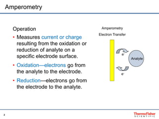 Chromatography: Feedstock Characterization and Fermentation Monitoring ...