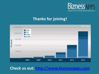 Thanks for joining!




Check us out: http://www.biznessapps.com
 