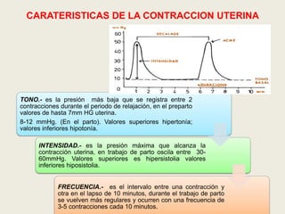 CARATERISTICAS DE LA CONTRACCION UTERINA

TONO.- es la presión más baja que se registra entre 2
contracciones durante el periodo de relajación, en el preparto
valores de hasta 7mm HG uterina.
8-12 mmHg. (En el parto). Valores superiores hipertonía;
valores inferiores hipotonía.
INTENSIDAD.- es la presión máxima que alcanza la
contracción uterina, en trabajo de parto oscila entre 3060mmHg. Valores superiores es hipersistolia valores
inferiores hiposistolia.

FRECUENCIA.- es el intervalo entre una contracción y
otra en el lapso de 10 minutos, durante el trabajo de parto
se vuelven más regulares y ocurren con una frecuencia de
3-5 contracciones cada 10 minutos.

 
