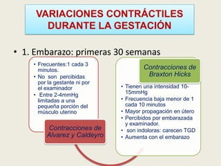 VARIACIONES CONTRÁCTILES
DURANTE LA GESTACIÓN
• 1. Embarazo: primeras 30 semanas
• Frecuentes:1 cada 3
minutos.
• No son percibidas
por la gestante ni por
el examinador
• Entre 2-4mmHg
limitadas a una
pequeña porción del
músculo uterino

Contracciones de
Alvarez y Caldeyro

Contracciones de
Braxton Hicks
• Tienen una intensidad 1015mmHg
• Frecuencia baja menor de 1
cada 10 minutos
• Mayor propagación en útero
• Percibidos por embarazada
y examinador.
• son indoloras: carecen TGD
• Aumenta con el embarazo

 