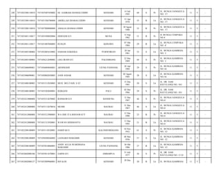 248

7471052308110010

7471055407450002

HJ. SADRIAH DJAMALUDDIN

KENDARI

14 Juli
1945

68

S

Pr

JL. BUNGA SANGGULA
NO. 17/

11

5

-

249

7471052308110010

7471051504780004

ABDILLAH DJAMALUDDIN

KENDARI

15 Apr
1978

35

B

Lk

JL. BUNGA SANGGULA
NO. 17/

11

5

-

250

7471052308110010

7471057008800004

AMALIA DJAMALUDDIN

KENDARI

30 Agust
1980

33

B

Pr

JL. BUNGA SANGGULA
NO. 17/

11

5

-

251

7471052401110017

7471055509820004

HERNAWATI

MUNA

15 Sep
1982

31

B

Pr

JL BUNGA CEMPAKA
N0 4/

11

5

-

252

7471052401110017

7471051007840005

RUSLIN

KONAWE

07 Okt
1984

29

B

Lk

JL. BUNGA CEMPAKA
NO. 4/

11

5

-

253

7471052405100004

7471052801610002

HAMAM HARJOGA

PURWOREJO

28 Jan
1961

53

S

Lk

JL. BUNGA KAMBOJA
NO. 1/

11

5

-

254

7471052405100004

7471056212690002

LISA IRAWATI

PALEMBANG

22 Des
1969

44

S

Pr

JL. BUNGA KAMBOJA
NO. 1/

11

5

-

255

7471052406090001

7471056804840001

ARNINGSIH

UJUNG PANDANG

28 Apr
1984

29

S

Pr

JL. BUNGA KAMBOJA
NO.16/

11

5

-

256

7471052406090001

7471050802850003

ANDI ASHAR

KENDARI

02 Agust
1985

28

S

Lk

JL. BUNGA KAMBOJA
NO.16/

11

5

-

257

7471052408100005

7471051512830003

MUH. MULYADI, S.ST

KENDARI

15 Des
1983

30

S

Lk

JL. DR. SAM
RATULANGI NO. 101/

11

5

-

258

7471052408100005

7471055202840001

RIZKIANI

PALU

02 Des
1984

29

S

Pr

JL. DR. SAM
RATULANGI NO. 101/

11

5

-

259

7471052412080008

7471055212670002

ROSMAWATI

BANDUNG

12 Des
1967

46

S

Pr

JL. BUNGA SANGGULA
NO.4/

11

5

-

260

7471052412080008

7471053112670016

MUHIS

BAUBAU

31 Des
1967

46

S

Lk

JL. BUNGA SANGGULA
NO.4/

11

5

-

261

7471052412080008

7471055212900003

WA ODE ITA RISNAWATY

BAUBAU

12 Des
1990

23

B

Pr

JL. BUNGA SANGGULA
NO.4/

11

5

-

262

7471052412080008

7471051312920001

WAWAN HERMANTO

BAUBAU

13 Des
1992

21

B

Lk

JL. BUNGA SANGGULA
NO.4/

11

5

-

263

7471052508100009

7471055110520001

HARIFAH S

KALOSIENREKANG

10 Nov
1952

61

S

Pr

JL. BUNGA KAMBOJA
NO. 12/

11

5

-

264

7471052508100009

7471050508560002

LEONARD MARAMIS

KENDARI

08 Mei
1956

57

S

Lk

JL. BUNGA KAMBOJA
NO. 12/

11

5

-

265

7471052508100009

7471053010860001

ANDY AULIA WARDHANA
MARAMIS

UJUNG PANDANG

30 Okt
1986

27

B

Lk

JL. BUNGA KAMBOJA
NO. 12/

11

5

-

266

7471052602080106

7471055011670001

SARWATI

AMBAIPUA

31 Juli
1977

36

S

Pr

JL. DR. SAM
RATULANGI NO. 13 O/

11

5

-

267

7471052602080127

7471052909960001

RIFALDI

20

B

Lk

JL. BUNGA KAMBOJA/

11

5

-

KENDARI

20 Des

 