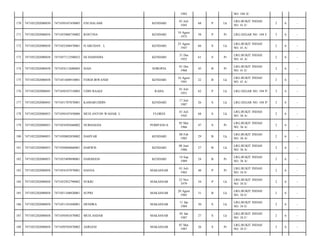 1982

NO. 104 X/

170

7471052202080030

7471050107450005

ENI HALAMI

KENDARI

01 Juli
1945

68

P

Lk

LRG.BUKIT INDAH
NO. 41 E/

2

6

-

171

7471052202080034

7471055008750002

ROSTINA

KENDARI

10 Agust
1975

38

P

Pr

LRG.SEGAR NO. 104 I/

3

6

-

172

7471052202080038

7471052508470001

H.ABUDAN . L

KENDARI

25 Agust
1947

66

S

Lk

LRG.BUKIT INDAH
NO. 41 A/

2

6

-

173

7471052202080038

7471057112500023

HJ.HAMNDIA

KENDARI

31 Des
1952

61

S

Pr

LRG.BUKIT INDAH
NO. 41 A/

2

6

-

174

7471052202080038

7471054112680003

SIAH

SOROPIA

01 Des
1968

45

B

Pr

LRG.BUKIT INDAH
NO. 41 E/

2

6

-

175

7471052202080038

7471051608910001

FERDI IRWANDI

KENDARI

16 Agust
1991

22

B

Lk

LRG.BUKIT INDAH
NO. 41 A/

2

6

-

176

7471052202080043

7471050107510003

UDIN BAAGI

RAHA

01 Juli
1951

62

P

Lk

LRG.SEGAR NO. 104 P/

3

6

-

177

7471052202080043

7471051707870001

KAMARUDDIN

KENDARI

17 Juli
1987

26

S

Lk

LRG.SEGAR NO. 104 P/

3

6

-

178

7471052202080053

7471050107450006

MUH.ANTON WAHAB. L

FLORES

01 Juli
1945

68

S

Lk

LRG.BUKIT INDAH
NO. 36 A/

2

6

-

179

7471052202080053

7471054505660002

NURHAEDA

POMPANUA

05 Mei
1966

47

S

Pr

LRG.BUKIT INDAH
NO. 36 A/

2

6

-

180

7471052202080053

7471050802850002

DAHYAR

KENDARI

08 Feb
1985

29

B

Lk

LRG.BUKIT INDAH
NO. 36 A/

2

6

-

181

7471052202080053

7471050806860001

DARWIS

KENDARI

08 Juni
1986

27

B

Lk

LRG.BUKIT INDAH
NO. 36 A/

2

6

-

182

7471052202080053

7471055409890001

DARMIANI

KENDARI

14 Sep
1989

24

B

Pr

LRG.BUKIT INDAH
NO. 36 A/

2

6

-

183

7471052202080058

7471054107870001

HASNA

MAKASSAR

01 Juli
1965

48

P

Pr

LRG.BUKIT INDAH
NO. 34 E/

2

6

-

184

7471052202080058

7471052922790002

SUKRI

MAKASSAR

22 Nov
1979

34

P

Lk

LRG.BUKIT INDAH
NO. 34 E/

2

6

-

185

7471052202080058

7471051108820001

SUPRI

MAKASSAR

20 Agust
1982

31

B

Lk

LRG.BUKIT INDAH
NO. 34 E/

2

6

-

186

7471052202080058

7471051101840001

HENDRA

MAKASSAR

11 Jan
1984

30

S

Lk

LRG.BUKIT INDAH
NO. 34 E/

2

6

-

187

7471052202080058

7471050501870002

MUH.ASDAR

MAKASSAR

05 Jan
1987

27

S

Lk

LRG.BUKIT INDAH
NO. 34 F/

2

6

-

188

7471052202080058

7471050705870002

ASRIANI

MAKASSAR

07 Mei
1987

26

S

Pr

LRG.BUKIT INDAH
NO. 34 F/

2

6

-

 