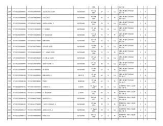 1984

NO. 34/

209

7471052202080083

7471052309840001

ARSALAM AZIS

KENDARI

03 Sep
1984

29

S

Lk

LRG.BUKIT INDAH
NO. 34/

2

6

-

210

7471052202080086

7471056708680001

SARTATI

KENDARI

05 Mar
1969

45

P

Pr

LRG.BUKIT INDAH
NO. 36 F/

2

6

-

211

7471052202080086

7471050505740005

ABD.KASIM. T

KENDARI

02 Mei
1974

39

S

Lk

LRG.BUKIT INDAH
NO. 104 A/

2

6

-

212

7471052202080086

7471052510940002

SYAHRIR

KENDARI

25 Jan
1994

20

B

Lk

LRG.BUKIT INDAH
NO. 36 F/

2

6

-

213

7471052202080091

7471055302600001

ST.MARIAM

KENDARI

13 Feb
1960

54

P

Pr

LRG.BUKIT INDAH
NO. 34/

2

6

-

214

7471052202080091

7471050202770001

IBRAHIM

KENDARI

02 Feb
1977

37

S

Lk

LRG.BUKIT INDAH
NO. 34/

2

6

-

215

7471052202080091

7471051003780001

JUNAID AZIS

KENDARI

10 Mar
1978

36

S

Lk

LRG.BUKIT INDAH
NO. 34/

2

6

-

216

7471052202080091

7471056005800002

ST. ASMA AZIS

KENDARI

20 Mei
1980

33

S

Pr

LRG.BUKIT INDAH
NO. 34/

2

6

-

217

7471052202080091

7471052409820001

SYAWAL AZIS

KENDARI

24 Sep
1982

31

B

Lk

LRG.BUKIT INDAH
NO. 34/

2

6

-

218

7471052202080095

7471052704830001

ABD.NASIR. T

KENDARI

27 Apr
1983

30

S

Lk

LRG.BUKIT INDAH
NO. 104 A/

2

6

-

219

7471052202080095

7471055310880003

NURANI

KENDARI

13 Okt
1988

25

S

Pr

LRG.BUKIT INDAH
NO. 104 A/

2

6

-

220

7471052202080100

7471051904490001

IBRAHIM. S

MOTUI

19 Apr
1949

64

S

Lk

LRG.BUKIT INDAH
NO.36 C/

2

6

-

221

7471052202080100

7471055009500001

PODE

MOROSI

10 Sep
1950

63

S

Pr

LRG.BUKIT INDAH
NO.36 C/

2

6

-

222

7471052202080104

7471050108450001

USMAN. L

LAOSU

01 Agust
1945

68

S

Lk

SAMPING SMA 1 KDI
NO.100 D/

2

6

-

223

7471052202080104

7471057112570004

ST,BANIAR

LAOSU

31 Des
1957

56

S

Pr

SAMPING SMA 1 KDI
NO.100 D/

2

6

-

224

7471052202080104

7471050606770002

MASNUN. L

KENDARI

06 Juni
1977

36

B

Lk

SAMPING SMA 1 KDI
NO.100 D/

2

6

-

225

7471052202080105

7471054412740002

YANTI USMAN. L

KENDARI

03 Des
1974

39

S

Pr

SAMPING SMA 1 KDI
NO.100 D/

2

6

-

226

7471052202080115

7471051708830004

ABDI JAYA. L

KENDARI

17 Agust
1983

30

S

Lk

SAMPING SMA 1 KDI
NO.100 D/

2

6

-

227

7471052202080115

7471055406860003

HARLIAN

KENDARI

04 Juni
1986

27

S

Pr

SAMPING SMA 1 KDI
NO.100 D/

2

6

-

 