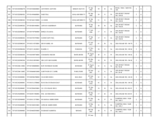 MEKEN DATUN

25 Apr
1984

29

B

Lk

BLKG. SMA 1 KDI NO.
104/

3

6

-

HARTINA

ANALAHUMBUTI

05 Apr
1960

54

S

Pr

LRG.BUKIT INDAH
NO. 104 B/

2

6

-

7471051601530002

LA HADI

ANALAHUMBUTI

16 Jan
1963

51

S

Lk

LRG.BUKIT INDAH
NO. 104 B/

2

6

-

7471052202080282

7471052001840001

ASWAN SARDIMAN

KENDARI

10 Jan
1984

30

B

Lk

LRG.BUKIT INDAH
NO. 104 B/

2

6

-

310

7471052202080282

7471055707960005

RISKA JULIANA

KENDARI

17 Juli
1996

17

S

Pr

LRG.BUKIT INDAH
NO. 104 B/

2

6

-

311

7471052202080282

7471052701970001

SANDI SAPUTRA

KENDARI

27 Jan
1997

17

S

Lk

LRG.BUKIT INDAH
NO. 104 B/

2

6

-

312

7471052202080283

7471052110720001

MUH.SABRI. SE

KENDARI

01 Juli
1972

41

B

Lk

LRG.SEGAR NO. 104 N/

3

6

-

313

7471052202080284

7471053112630021

RAHIM. S

PAMANA

15 Nov
1963

50

S

Lk

LRG.SEGAR NO. 104 K/

3

6

-

314

7471052202080284

7471054508750003

SAHARINA ISRAM

BONE-BONE

05 Agust
1975

38

S

Pr

LRG.SEGAR NO. 104 K/

3

6

-

315

7471052202080284

7471054210950001

SRI LESTARI RAHIM

BONE-BONE

02 Okt
1995

18

B

Pr

LRG.SEGAR NO. 104 K/

3

6

-

316

7471052206110002

7471051808800001

ROY HUSIMAN BASIR

KENDARI

18 Agust
1980

33

S

Lk

LRG.BUKIT INDAH
NO. 94 B/

2

6

-

317

7471052206110002

7471056606810004

SARYNAWATI TAHIR

PARE-PARE

26 Juni
1981

32

S

Pr

LRG.BUKIT INDAH
NO. 94 B/

2

6

-

318

7471052302080001

7471050506700002

LD.GURIN BOLU

BAU-BAU

05 Juni
1970

43

S

Lk

LRG.SEGAR NO. 104 H/

3

6

-

319

7471052302080001

7471055312700002

RUSTINI FITRIANI RAUF

KENDARI

03 Des
1970

43

S

Pr

LRG.SEGAR NO. 104 H/

3

6

-

320

7471052302080001

7471052904950001

LD. ZULFIKAR BOLU

KENDARI

29 Apr
1995

18

B

Lk

LRG.SEGAR NO.104 H/

3

6

-

321

7471052302080001

7471054911960001

WD. ASTRID BOLU

KENDARI

09 Okt
1996

17

B

Pr

LRG.SEGAR NO.104 H/

3

6

-

322

7471052302080005

7471054112570001

HJ.HASNA AMIRUDDIN

KENDARI

01 Des
1957

56

P

Pr

SAMPING SMA 1 KDI
NO. 100 C/

2

6

-

323

7471052302080005

7471051805810001

ANWAR AMIRUDDIN

KENDARI

18 Mei
1981

32

S

Lk

SAMPING SMA 1 KDI
NO. 100 C/

2

6

-

324

7471052302080005

7471054602850002

WARDAH SABRINA

MEDAN

06 Feb
1985

29

S

Pr

SAMPING SMA 1 KDI
NO. 100 C/

2

6

-

306

7471052202080278

7471052504840001

ANTONIUS ANTONI

307

7471052202080282

7471014504600001

308

7471052202080282

309

05 Juni

 