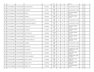 1951

NO. 37/

BAU-BAU

20 Juli
1955

58

S

Lk

LRG.SEGAR NO. 104 B/

3

6

-

BUTON

09 Juli
1965

48

S

Pr

LRG.SEGAR NO. 104 B/

3

6

-

RAMLI. L

KENDARI

07 Sep
1976

37

B

Lk

LRG.BUKIT INDAH
NO. 37/

2

6

-

7471051308830001

PARMAN. L

KENDARI

13 Agust
1983

30

B

Lk

LRG.BUKIT INDAH
NO. 37/

2

6

-

7471052302080120

7471056707900001

WD.AINUN BESTARY. B

KENDARI

27 Juli
1990

23

B

Pr

LRG.SEGAR NO. 104 B/

3

6

-

350

7471052302080120

7471055307920002

WD.ARSYINUN IRHASTY

KENDARI

13 Juli
1992

21

B

Pr

LRG.SEGAR NO. 104 B/

3

6

-

351

7471052302080138

7471050207420001

H.MUSLAN. L

KENDARI

02 Juli
1942

71

S

Lk

LRG.BUKIT INDAH
NO. 36/

2

6

-

352

7471052302080138

7471055104470002

HJ.BANIAR

LATOMA

11 Apr
1947

66

S

Pr

LRG.BUKIT INDAH
NO. 36/

2

6

-

353

7471052302080138

7471055508750002

SANTI MUSLAN

KENDARI

15 Agust
1975

38

B

Pr

LRG.BUKIT INDAH
NO. 36/

2

6

-

354

7471052302080138

7471054207810003

FATMAWATI MUSLAN

KENDARI

02 Juli
1981

32

B

Pr

LRG.BUKIT INDAH
NO. 36/

2

6

-

355

7471052308100001

7471052110820001

MUH.MULFI ILMAN. H

KENDARI

21 Okt
1982

31

P

Lk

LRG.BUKIT INDAH
NO. 41 D/

2

6

-

356

7471052312110013

7471052103850001

CHANDRA

KENDARI

21 Mar
1985

29

S

Lk

LRG.SEGAR NO. 104 B/

3

6

-

357

7471052312110013

7471055902880002

NURJANNA. S

KENDARI

19 Feb
1988

26

S

Pr

LRG.SEGAR NO. 104 B/

3

6

-

358

7471052404120005

7471055708370002

WD.NURAINI

BAU-BAU

17 Agust
1937

76

P

Pr

SAMPING SMA 1 KDI
NO. 100 A/

2

6

-

359

7471052404120005

7471055806700002

WD.NURLIA, SE

KENDARI

18 Juni
1970

43

S

Pr

SAMP. SMA 1 KDI
NO.100 A/

2

6

-

360

7471052404120005

7471052705730001

LD.MUH.SARIDDAN

KENDARI

27 Mei
1973

40

S

Lk

SAMPING SMA 1 KDI
NO. 100 A/

2

6

-

361

7471052404120005

7471054405880004

MITHA SAFITRY

KENDARI

04 Mei
1988

25

B

Pr

SAMP. SMA 1 KDI
NO.100 A/

2

6

-

362

7471052404120005

7471055105910005

SELMY ASTUTI

KENDARI

11 Mei
1991

22

B

Pr

SAMP. SMA 1 KDI
NO.100 A/

2

6

-

363

7471052405100004

7471052203790001

HAIRUN, S.IP

KENDARI

22 Mar
1979

35

S

Lk

LRG.BUKIT INDAH
NO. 36/

2

6

-

345

7471052302080120

7471052007550001

LD.DJAGUR BOLU

346

7471052302080120

7471054907650001

SULAEHA. D

347

7471052302080120

7471050709760001

348

7471052302080120

349

 