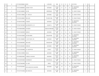 32

0

7471056303800001

ERNI

LANGARA

1980

34

B

Pr

SUTOYO/

2

6

-

33

0

7471051406800001

ASDAR YUSUF

KENDARI

14 Juni
1980

33

B

Lk

JL. MAYJEND
SUTOYO/

2

6

-

34

0

7471050510800001

JAFAR

BINONGKO

05 Okt
1980

33

S

Lk

JL. BUKIT INDAH/

2

6

-

35

0

7471054511800001

ST. MAULIA

KENDARI

15 Nov
1980

33

S

Pr

JL. BUKIT INDAH/

2

6

-

36

0

7471055201800001

MULIANI

WAWOTOBI

01 Des
1980

33

S

Pr

JL. BUKIT INDAH/

2

6

-

37

0

7471050101810001

YANSEN

KENDARI

01 Jan
1981

33

S

Lk

JL. MAYJEND
SUTOYO/

2

6

-

38

0

7471056710810002

RACHMANITA. S.S

JAKARTA

27 Okt
1981

32

S

Pr

JL. BUKIT INDAH/

2

6

-

39

0

7471052003820002

SUNARJO

ANGGALOMOARE

20 Mar
1982

32

S

Lk

JL. BUKIT INDAH/

2

6

-

40

0

7471051504820002

ARMAN

KENDARI

15 Apr
1982

31

B

Lk

JL. BUKIT INDAH/

2

6

-

41

0

7471054812820002

SAFARUDDIN

MAKASSAR

16 Apr
1982

31

B

Lk

JL. MAYJEND
SUTOYO/

2

6

-

42

0

7471050110860001

A. RAY REZA. AN

KENDARI

14 Juni
1982

31

B

Lk

JL. MAYJEND
SUTOYO/

2

6

-

43

0

7471052208820001

ARFANDI

MAKASSAR

22 Agust
1982

31

S

Lk

JL. MAYJEND
SUTOYO/

2

6

-

44

0

7471051506560001

ASRIANI

KENDARI

10 Okt
1982

31

S

Pr

JL. MAYJEND
SUTOYO/

2

6

-

45

0

7471051202820002

LD. MANSYUR

WANCI

02 Des
1982

31

B

Lk

JL. BUKIT INDAH/

2

6

-

46

0

7471056512820002

ASLIA

KENDARI

25 Des
1982

31

S

Pr

JL. MAYJEND
SUTOYO/

2

6

-

47

0

7471050902830001

FARISAL DAUMAN

KENDARI

09 Feb
1983

31

S

Lk

JL. MAYJEND
SUTOYO/

2

6

-

48

0

7471054202930003

NURHIKMAT

TINANGGEA

12 Mar
1983

31

B

Pr

JL. BUKIT INDAH/

2

6

-

49

0

7471052704830002

M. SAID

DIJOLI

27 Apr
1983

30

S

Lk

JL. BUKIT INDAH/

2

6

-

50

0

7471054702830001

KENDARI

02 Juli
1983

30

S

Pr

JL. MAYJEND
SUTOYO/

2

6

-

51

0

7471055707830002

KENDARI

07 Juli
1983

30

B

Pr

JL. MAYJEND
SUTOYO/

2

6

-

ROS KAROLINA MANGIDI

SRI HERLINA

 