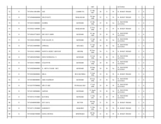 1987

SUTOYO/

72

0

7471056110810001

ANI

LAMBUYA

21 Okt
1987

26

S

Pr

JL. BUKIT INDAH/

2

6

-

73

0

7471056004880004

DELIYANTI

MAKASSAR

20 Apr
1988

25

S

Pr

JL. BUKIT INDAH/

2

6

-

74

0

7471052310880001

SAHRIL

KENDARI

23 Okt
1988

25

B

Lk

JL. MAYJEND
SUTOYO/

2

6

-

75

0

7471056211880001

LILI

MAKASSAR

22 Nov
1988

25

S

Pr

JL. BUKIT INDAH/

2

6

-

76

0

7471050107720055

SRI ANTI AMIN

KENDARI

01 Jan
1989

25

B

Pr

JL. MAYJEND
SUTOYO/

2

6

-

77

0

7471050412890001

NUR SALEH. H

KENDARI

12 Apr
1989

24

B

Lk

JL. MAYJEND
SUTOYO/

2

6

-

78

0

7471052104890001

APRISAL

KOLAKA

21 Apr
1989

24

B

Lk

JL. MAYJEND
SUTOYO/

2

6

-

79

0

7471054211890002

NOVITA RIZKY ARIYANI

GRESIK

02 Nov
1989

24

S

Pr

JL. BUKIT INDAH/

2

6

-

80

0

7471005620290001

DENI NURMANA. S

KENDARI

22 Feb
1990

24

B

Pr

JL. MAYJEND
SUTOYO/

2

6

-

81

0

7471054311900001

VALENTIN

KENDARI

11 Mar
1990

24

B

Pr

JL. MAYJEND
SUTOYO/

2

6

-

82

0

7471050208840001

A. ARYA FAJAR. ART

KENDARI

20 Mar
1990

24

B

Lk

JL. MAYJEND
SUTOYO/

2

6

-

83

0

7471054506900001

MILA

BULUKUMBA

15 Juni
1990

23

B

Pr

JL. BUKIT INDAH/

2

6

-

84

0

7471053006900001

ABD. RAHMAN

KENDARI

30 Juni
1990

23

B

Lk

JL. MAYJEND
SUTOYO/

2

6

-

85

0

7471055707900002

SRI UTARI

PUNGGALUKU

17 Juli
1990

23

B

Pr

JL. MAYJEND
SUTOYO/

2

6

-

86

0

7471051308900001

ASPIAN

KENDARI

13 Agust
1990

23

B

Lk

JL. MAYJEND
SUTOYO/

2

6

-

87

0

7471055211910001

KUCHNA

KENDARI

11 Des
1991

22

B

Pr

JL. MAYJEND
SUTOYO/

2

6

-

88

0

7471054809920001

SITI JAYA

BUTON

08 Sep
1992

21

B

Pr

JL. BUKIT INDAH/

2

6

-

89

0

7471057112920002

HARDIATI

MAKORO

31 Des
1992

21

B

Pr

JL. BUKIT INDAH/

2

6

-

90

0

7471054601940005

DANA ERVINA

BINONGKO

06 Jan
1993

21

B

Pr

JL. BUKIT INDAH/

2

6

-

 