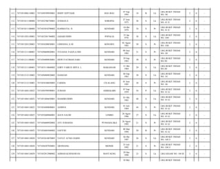 111

7471051006110003

7471050709950001

DODY SEPTIADI

BAU-BAU

07 Sep
1995

18

B

Lk

LRG.BUKIT INDAH
NO. 30/

2

6

-

112

7471051011100008

7471052706750001

JUSMAN.S

SOROPIA

27 Juni
1975

38

S

Lk

LRG.BUKIT INDAH
NO. 41 E/

2

6

-

113

7471051011100008

7471055010790002

RAHMATIA. H

KENDARI

10 Okt
1979

34

S

Pr

LRG.BUKIT INDAH
NO. 41 E/

2

6

-

114

7471051203120003

7471052301760002

JAHARUDDIN

POPALIA

23 Jan
1976

38

S

Lk

LRG.BUKIT INDAH
NO. 104/

2

6

-

115

7471051203120003

7471054208830001

LISRIANA, S.HI

KONAWE

02 Agust
1983

30

S

Pr

LRG.BUKIT INDAH
NO. 104/

2

6

-

116

7471051211100003

7471050609820001

YULIANA YAZZI,A.MD

KENDARI

09 Juni
1982

31

S

Pr

LRG.BUKIT INDAH
NO. 30/

2

6

-

117

7471051211100003

7471056909830001

DEWI FATIMAH SARI

KENDARI

29 Sep
1983

30

S

Pr

LRG.BUKIT INDAH
NO.30/

2

6

-

118

7471051211100003

7471053110840002

EDRY FAIRUS DHYA. L

MAKASSAR

31 Okt
1984

29

S

Lk

LRG.BUKIT INDAH
NO.30/

2

6

-

119

7471051212110003

7471050409830002

HAMZAH

KENDARI

04 Sep
1983

30

S

Lk

LRG.BUKIT INDAH
NO. 35/

2

6

-

120

7471051212110003

7471054106850005

FARIDA

CILALANG

01 Juni
1985

28

S

Pr

LRG.BUKIT INDAH
NO. 36/

2

6

-

121

7471051404110025

7471050709590001

JUMAIN

AMBEKAIRI

07 Sep
1959

54

P

Lk

LRG.BUKIT INDAH
NO. 41 G/

2

6

-

122

7471051404110025

7471051804650001

DJAMIRUDDIN

KENDARI

01 Okt
1965

48

S

Lk

LRG.BUKIT INDAH
NO. 41 G/

2

6

-

123

7471051404110025

7471054409690001

ASMINA

KENDARI

01 Juli
1969

44

S

Pr

LRG.BUKIT INDAH
NO. 41 G/

2

6

-

124

7471051404110025

7471052608860001

AGUS SALIM

LEMBO

26 Agust
1986

27

S

Lk

LRG.BUKIT INDAH
NO. 41 G/

2

6

-

125

7471051404110025

7471056608920002

AYU JUBAEDA

PUNGGOLAKA

26 Agust
1992

21

S

Pr

LRG.BUKIT INDAH
NO. 41 G/

2

6

-

126

7471051404110025

7471054803940002

SAFITRI

KENDARI

08 Mar
1994

20

B

Pr

LRG.BUKIT INDAH
NO. 41 G/

2

6

-

127

7471051404110028

7471052610870003

YAYAT ATMA HARIS

KENDARI

26 Okt
1987

26

S

Lk

LRG.BUKIT INDAH
NO. 104 J/

2

6

-

128

7471051404110028

7471056507920001

ARNINANG

MONDE

25 Juli
1992

21

S

Pr

LRG.BUKIT INDAH
NO. 104 J/

2

6

-

129

7471051404110029

7471052912900002

AHMAD KURNIAWAN

BANTAENG

29 Des
1990

23

S

Lk

LRG.SEGAR NO. 104 R/

3

6

-

18 Mei

LRG.BUKIT INDAH

 