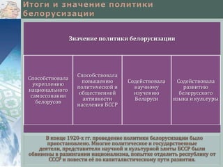 Значение политики белорусизации

Способствовала
укреплению
национального
самосознания
белорусов

Способствовала
повышению
политической и
общественной
активности
населения БССР

Содействовала
научному
изучению
Беларуси

Содействовала
развитию
белорусского
языка и культуры

В конце 1920-х гг. проведение политики белорусизации было
приостановлено. Многие политическое и государственные
деятели, представители научной и культурной элиты БССР были
обвинены в разжигании национализма, попытке отделить республику от
СССР и повести её по капиталистическому пути развития.

 