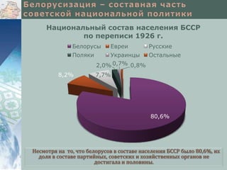 Национальный состав населения БССР
по переписи 1926 г.
Белорусы

Поляки
8,2%

Евреи

Русские

Украинцы
Остальные
2,0% 0,7% 0,8%
7,7%

80,6%

Несмотря на то, что белорусов в составе населения БССР было 80,6%, их
доля в составе партийных, советских и хозяйственных органов не
достигала и половины.

 