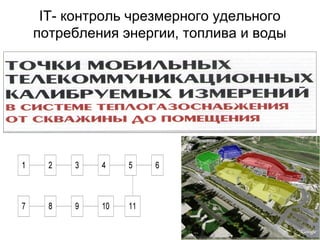 IT- контроль чрезмерного удельного
потребления энергии, топлива и воды

 
