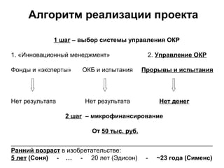 Алгоритм реализации проекта
1 шаг – выбор системы управления ОКР
1. «Инновационный менеджмент»
Фонды и «эксперты»

Нет результата

ОКБ и испытания

2. Управление ОКР
Прорывы и испытания

Нет результата

Нет денег

2 шаг – микрофинансирование
От 50 тыс. руб.
_________________________________________________________________________

Ранний возраст в изобретательстве:
5 лет (Соня) - … - 20 лет (Эдисон)

-

~23 года (Сименс)

 