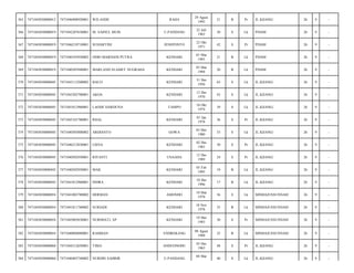 RAHA

29 Agust
1992

21

B

Pr

JL.KIJANG/

26

9

-

M. SAINUL MUIS

U.PANDANG

22 Juli
1963

50

S

Lk

PDAM/

26

9

-

7471046210710001

SUHARTINI

JENEPONTO

22 Okt
1971

42

S

Pr

PDAM/

26

9

-

7471043030800019

7471040103930002

ODIO MARDANI PUTRA

KENDARI

01 Mar
1993

21

B

Lk

PDAM/

26

9

-

369

7471043030800019

7471040303940001

MARLAND SLAMET NUGRAHA

KENDARI

03 Mar
1994

20

B

Lk

PDAM/

26

9

-

370

7471043030800045

7471043112500002

BACO

KENDARI

31 Des
1950

63

S

Lk

JL.KIJANG/

26

9

-

371

7471043030800045

7471045202700001

AKOA

KENDARI

12 Des
1970

43

S

Lk

JL.KIJANG/

26

9

-

372

7471043030800045

7471041012960001

LAODE HARDUNA

TAMPO

10 Okt
1974

39

S

Lk

JL.KIJANG/

26

9

-

373

7471043030800045

7471045101780001

RIJAL

KENDARI

01 Jan
1978

36

S

Pr

JL.KIJANG/

26

9

-

374

7471043030800045

7471040305800002

ARDIANTO

GOWA

03 Mei
1980

33

S

Lk

JL.KIJANG/

26

9

-

375

7471043030800045

7471046212830001

LISNA

KENDARI

02 Des
1983

30

S

Pr

JL.KIJANG/

26

9

-

376

7471043030800045

7471040502950001

RIYANTI

UNAAHA

12 Des
1989

24

S

Pr

JL.KIJANG/

26

9

-

377

7471043030800045

7471040502950001

MAIL

KENDARI

05 Feb
1995

19

B

Lk

JL.KIJANG/

26

9

-

378

7471043030800045

7471041012960001

INDRA

KENDARI

10 Des
1996

17

B

Lk

JL.KIJANG/

26

9

-

379

7471043030800054

7471041003780002

HERMAN

AMONDO

10 Mar
1978

36

S

Lk

MINHAJUSSUNNAH/

26

9

-

380

7471043030800054

7471041811780002

SURIADI

KENDARI

18 Nov
1978

35

B

Lk

MINHAJUSSUNNAH/

26

9

-

381

7471043030800054

7471045805830001

NURMIATI, SP

KENDARI

18 Mei
1983

30

S

Pr

MINHAJUSSUNNAH/

26

9

-

382

7471043030800054

7471040808880001

RAHMAN

ENDREKANG

08 Agust
1988

25

B

Lk

MINHAJUSSUNNAH/

26

9

-

383

7471043030800060

7471044312650001

TIMA

ANDUONOHU

03 Des
1965

48

S

Pr

JL.KIJANG/

26

9

-

384

7471043030800060

7471040403740002

NURDIN SAHRIR

U.PANDANG

40

S

Lk

JL.KIJANG/

26

9

-

365

7471043030800012

7471046908920001

WD.ANDE

366

7471043030800019

7471042207630001

367

7471043030800019

368

04 Mar

 