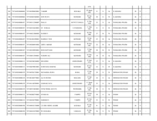 1974
385

7471043030800060

7471042908820001

TAKBIR

KOLAKA

29 Agust
1982

31

S

Lk

JL.KIJANG/

26

9

-

386

7471043030800060

7471044601860002

SENI WATI

KENDARI

06 Jan
1986

28

S

Pr

JL.KIJANG/

26

9

-

387

7471043030800107

7471043112580007

SIALI.S

BUNTUTANGLA

31 Des
1958

55

S

Lk

PANGLIMA POLIM/

26

9

-

388

7471043030800107

7471045103630001

ST. NURLIA

U.PANDANG

11 Mar
1963

51

S

Pr

PANGLIMA POLIM/

26

9

-

389

7471043030800107

7471044212860002

SUDERTI

KENDARI

02 Des
1986

27

B

Pr

PANGLIMA POLIM/

26

9

-

390

7471043030800107

7471041801890001

RAHMAT NUR

KENDARI

18 Jan
1989

25

B

Lk

PANGLIMA POLIM/

26

9

-

391

7471043030800107

7471042606910002

AIDUL AKBAR

KENDARI

26 Juni
1991

22

B

Lk

PANGLIMA POLIM/

26

9

-

392

7471043030800107

7471045309930001

RENI SEPTIANI

KENDARI

13 Sep
1993

20

B

Pr

PANGLIMA POLIM/

26

9

-

393

7471043030800107

7471040312940001

NURDIN ALI

KENDARI

03 Des
1994

19

B

Lk

PANGLIMA POLIM/

26

9

-

394

7471043030800115

7471042506760003

MULIONO

ANDUONOHU

25 Juni
1976

37

S

Lk

JL.KIJANG/

26

9

-

395

7471043030800115

7471046709810001

SURIYANA HASENG

KENDARI

26 Juli
1981

32

S

Pr

JL.KIJANG/

26

9

-

396

7471043030800129

7471045201750001

MUNARMA HURA

RAHA

12 Jan
1975

39

S

Pr

MINHAJUSSUNNAH/

26

9

-

397

7471043030800129

7471081404770001

ALI SUWONO

MALANG

14 Apr
1977

36

S

Lk

MINHAJUSSUNNAH/

26

9

-

398

7471043030800129

7471041108780001

SASRAM JAYA

ANDUONOHU

11 Agust
1978

35

S

Lk

MINHAJUSSUNNAH/

26

9

-

399

7471043030800129

7471085510830001

FITRI WIDIA ASTUTI

WONOGIRI

15 Okt
1983

30

S

Pr

MINHAJUSSUNNAH/

26

9

-

400

7471043030800132

7471042002750002

SYAHLAN

TAMPO

20 Feb
1975

39

S

Lk

PDAM/

26

9

-

401

7471043030800132

7471044302790001

HARMIATI

TAMPO

03 Feb
1979

35

S

Pr

PDAM/

26

9

-

402

7471043030800190

7471040101730004

LA ODE ABDUL KADIR

KASAKA

01 Jan
1973

41

S

Lk

PDAM/

26

9

-

403

7471043030800190

7471044101870002

WA BASARA

LABALIA

01 Des
1987

26

S

Pr

PDAM/

26

9

-

 