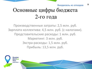 Биодизель из отходов

Основные цифры бюджета
2-го года
Производственные затраты: 2,5 млн. руб.
Зарплата коллектива: 4,5 млн. руб. (с налогами).
Представительские расходы: 1 млн. руб.
Маркетинг: 3 млн. руб.
Экстра-расходы: 1,5 млн. руб.
Прибыль: 13,5 млн. руб.

9

 