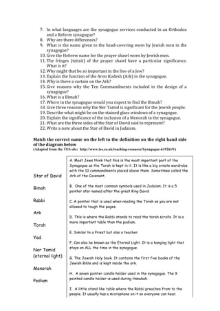   38	
  
7. In	
  what	
  languages	
  are	
  the	
  synagogue	
  services	
  conducted	
  in	
  an	
  Orthodox	
  
and	
  a	
  Reform	
  synagogue?	
  
8. Why	
  are	
  there	
  differences?	
  	
  
9. What	
  is	
  the	
  name	
  given	
  to	
  the	
  head-­‐covering	
  worn	
  by	
  Jewish	
  men	
  in	
  the	
  
synagogue?	
  
10. Give	
  the	
  Hebrew	
  name	
  for	
  the	
  prayer	
  shawl	
  worn	
  by	
  Jewish	
  men.	
  
11. The	
   fringes	
   (tzitzit)	
   of	
   the	
   prayer	
   shawl	
   have	
   a	
   particular	
   significance.	
  	
  
What	
  is	
  it?	
  
12. Why	
  might	
  that	
  be	
  so	
  important	
  in	
  the	
  live	
  of	
  a	
  Jew?	
  
13. Explain	
  the	
  function	
  of	
  the	
  Aron	
  Kodesh	
  (Ark)	
  in	
  the	
  synagogue.	
  
14. Why	
  is	
  there	
  a	
  curtain	
  on	
  the	
  Ark?	
  
15. Give	
   reasons	
   why	
   the	
   Ten	
   Commandments	
   included	
   in	
   the	
   design	
   of	
   a	
  
synagogue?	
  
16. What	
  is	
  a	
  Bimah?	
  	
  
17. Where	
  in	
  the	
  synagogue	
  would	
  you	
  expect	
  to	
  find	
  the	
  Bimah?	
  
18. Give	
  three	
  reasons	
  why	
  the	
  Ner	
  Tamid	
  is	
  significant	
  for	
  the	
  Jewish	
  people.	
  
19. Describe	
  what	
  might	
  be	
  on	
  the	
  stained	
  glass	
  windows	
  of	
  a	
  synagogue.	
  
20. Explain	
  the	
  significance	
  of	
  the	
  inclusion	
  of	
  a	
  Menorah	
  in	
  the	
  synagogue.	
  
21. What	
  are	
  the	
  three	
  sides	
  of	
  the	
  Star	
  of	
  David	
  said	
  to	
  represent?	
  
22. Write	
  a	
  note	
  about	
  the	
  Star	
  of	
  David	
  in	
  Judaism.	
  	
  	
  
	
  
Match	
  the	
  correct	
  name	
  on	
  the	
  left	
  to	
  the	
  definition	
  on	
  the	
  right	
  hand	
  side	
  
of	
  the	
  diagram	
  below	
  
(Adapted from the TES site: http://www.tes.co.uk/teaching-resource/Synagogue-6192619/)
The Jewish Synagogue
Star of David
Bimah
Rabbi
Ark
Torah
Yad
Ner Tamid
(eternal light)
Menorah
Podium
A. Most Jews think that this is the most important part of the
Synagogue as the Torah is kept in it. It is like a big ornate wardrobe
with the 10 commandments placed above them. Sometimes called the
Ark of the Covenant.
B. One of the most common symbols used in Judaism. It is a 5
pointer star named after the great King David
C. A pointer that is used when reading the Torah as you are not
allowed to tough the pages.
D. This is where the Rabbi stands to read the torah scrolls. It is a
more important table than the podium.
E. Similar to a Priest but also a teacher.
F. Can also be known as the Eternal Light. It is a hanging light that
stays on ALL the time in the synagogue.
G. The Jewish Holy book. It contains the first five books of the
Jewish Bible and is kept inside the ark.
H. A seven pointer candle holder used in the synagogue. The 9
pointed candle holder is used during Hanukah.
I. A little stand like table where the Rabbi preaches from to the
people. It usually has a microphone on it so everyone can hear.
 