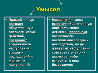 УмыселУмысел
• ПрямойПрямой – лицо– лицо
осознаетосознает
общественнуюобщественную
опасность своихопасность своих
действий,действий,
предвидитпредвидит
возможностьвозможность
наступлениянаступления
вредныхвредных
последствий ипоследствий и
желаетжелает ихих
наступленийнаступлений
• КосвенныйКосвенный – лицо– лицо
осознаетосознает общественнуюобщественную
опасность своихопасность своих
действий,действий, предвидитпредвидит
возможностьвозможность
наступления вредныхнаступления вредных
последствий, нопоследствий, но нене
желаетжелает их наступления,их наступления,
хотя сознательно иххотя сознательно их
допускает либодопускает либо
относится к нимотносится к ним
безразличнобезразлично
 
