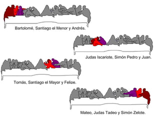 Bartolomé, Santiago el Menor y Andrés.
Judas Iscariote, Simón Pedro y Juan.
Tomás, Santiago el Mayor y Felipe.
Mateo, Judas Tadeo y Simón Zelote.
 