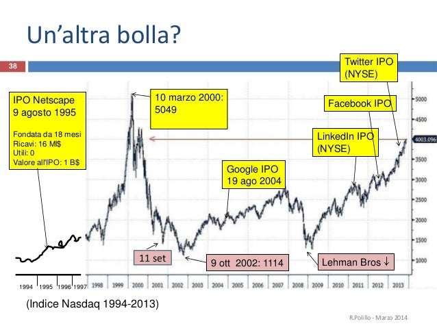 Ipo internet bolla netscape