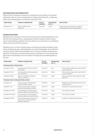 11.11.2013 surfactants brochure 2013 final | PDF