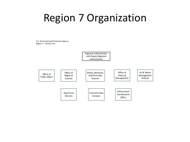 epa structure federal state relations spratlin art cb i 2014 mid environmental protection agency organizational chart