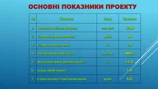 ОСНОВНІ ПОКАЗНИКИ ПРОЕКТУ
№ Показник Розм. Значення
1. Величина капіталовкладень тис. грн. 12100
2. Строки існування проекту років 20
3. Ставка дисконтування % 7,5
4. Чистий приведений дохід тис. грн. 4889,2
5. Внутрішня норма рентабельності % 12,76
6. Індекс прибутковості - 1,35
7. Строк окупності капіталовкладень років 9,22
 