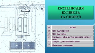 ЕКСПЛІКАЦІЯ
БУДІВЕЛЬ
ТА СПОРУД
№ Назва
2 Цех відтворення
3 Цех відгодівлі
5 Колодязь- збирач 7ми денного запасу
гною
6 Лагуни для витримки гною
7 біогазова установка
 