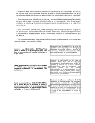 □ Un estatus legal por el cual se es ciudadano o ciudadana de una comunidad. Se recono-
ce a la persona un conjunto de derechos y deberes que le posibilitan el acceso a los
recursos sociales y económicos de la comunidad. Se adquiere por nacimiento o solicitud.
□ Un proceso de desarrollo de una conciencia y una identidad ciudadana que hace que la
persona sienta que pertenece a la comunidad y se reconozca en ella. Se construye
mediante la práctica y el ejercicio cívico, participando e implicándose en la vida cívica
comunitaria.
□ Unas condiciones estructurales, institucionales y comunitarias que faciliten el ejercicio
de la ciudadanía. Unas condiciones que animen, estimulen y reconozcan la participación
e implicación de las personas en la vida, dinámicas y procesos de toma de decisión que
les afectan.
Por todo ello desde esta Guía educativa se promueve una ciudadanía intercultural a la
vez que activa, responsable y crítica.
Construir una CIUDADANÍA INTERCULTURAL
desde el respeto y el reconocimiento mutuo como
base de la convivencia en la sociedad multicultural en
la que vivimos.
Desde una posición de CIUDADANÍA RESPONSABLE
Y ACTIVA como instrumento necesario para
fortalecer la democracia, su funcionamiento y sus
instituciones.
Desde la necesidad de una CIUDADANÍA CRÍTICA
en la medida en que los procesos de diálogo y
encuentro entre culturas de las sociedades plurales
exige un sentido crítico de nuestra propia cultura y
de equidad en el reparto del bien social.
Desarrollar una identidad cívica a partir de
aprender a convivir y dialogar con otros grupos
culturales, desarrollar valores y normas de
convivencia donde las distintas miradas cultu-
rales, de género, etc. se vean reconocidas.
Fomentar la participación en los espacios
públicos. Sobre todo por la capacidad
intrínseca de la participación como "poder" de
aprender y hacerse oír en estos espacios;
particularmente esto es importante para
aquellos grupos que han sufrido
discriminación en el reconocimiento de sus
derechos (por razón de género, cultura, lengua,
clase social, etc.). Reconocer la participación
como derecho y como deber.
Promover ciudadanos y ciudadanas desde la
falibilidad de nuestra cultura, que no quiere
decir errónea. Afrontar las desigualdades
existentes desde una lucha activa contra todos
los procesos de exclusión y de discriminación.
Favorecer procesos de reconstrucción social
que promuevan una transformación de la
sociedad y sus instituciones en clave de
equidad.
 