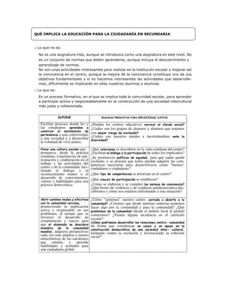 QUÉ IMPLICA LA EDUCACIÓN PARA LA CIUDADANÍA EN SECUNDARIA
□ Lo que no es:
No es una asignatura más, aunque se introduzca como una asignatura en este nivel. No
es un conjunto de normas que deben aprenderse, aunque incluya el descubrimiento y
aprendizaje de normas.
No son unas actividades interesantes para realizar en la institución escolar y mejorar así
la convivencia en el centro, aunque la mejora de la convivencia constituye uno de sus
objetivos fundamentales y si no hacemos interesantes las actividades que desarrolle-
mos, difícilmente se implicarán en ellas nuestros alumnos y alumnas.
□ Lo que es:
Es un proceso formativo, en el que se implica toda la comunidad escolar, para aprender
a participar activa y responsablemente en la construcción de una sociedad intercultural
más justa y cohesionada.
SUPONE ALGUNAS PRESUNTAS PARA REFLEXIONAR JUNTOS
Facilitar procesos donde los y
las estudiantes aprendan a
construir el sentimiento de
pertenencia a una colectividad,
a una sociedad y a desarrollar
la voluntad de vivir juntos.
¿Pueden los centros educativos recrear el vínculo social?
¿Cuáles son los grupos de alumnos y alumnos que tenemos
con mayor riesgo de exclusión?
¿Cuáles son nuestros miedos e incertidumbres ante la
diversidad?
Crear una cultura escolar que
promueva, desde la práctica
cotidiana, experiencias de par-
ticipación y colaboración en el
trabajo y las actividades del
centro y de la comunidad, faci-
litando el diálogo y el
reconocimiento mutuo y el
desarrollo de conocimientos,
valores y habilidades para una
práctica democrática.
¿Qué relaciones se descubren en la vida cotidiana del centro?
¿Facilitan el diálogo y la participación de todos los implicados?
¿Se promueven políticas de equidad, para que nadie quede
excluido, y se procura que todos puedan adquirir las com-
petencias necesarias para desenvolverse como "buenos"
ciudadanos o ciudadanas?
¿Qué tipo de competencias se priorizan en el centro?
¿Qué cauces de participación se establecen?
¿Cómo se elaboran y se cumplen las normas de convivencia?
¿Qué brotes de violencia y de conducta antidemocrática des-
cubrimos y cómo nos estamos enfrentando a esta situación?
Abrir caminos reales y efectivos
con la comunidad cercana,
promoviendo la implicación
activa y responsable en sus
problemas, al tiempo que se
favorece el desarrollo de
competencias y cauces para
que el alumnado se descubra
miembro de la comunidad
mundial, adquiera perspectivas
cada vez más amplias y menos
etnocéntricas de las cuestiones
que estudia, y aprenda
habilidades y actitudes para
una ciudadanía global
¿Cómo "sentimos" nuestro centro: cerrado o abierto a la
comunidad? ¿Creemos que desde nuestras materias podemos
hacer algo por la comunidad y para la comunidad? ¿Qué
problemas de la comunidad (desde el ámbito local al global)
conocemos? ¿Tienen alguna incidencia en el currículo
escolar?
¿Cómo podríamos desarrollar las relaciones centro- comunidad
de forma que constituyan un cauce y un apoyo en la
construcción democrática de una sociedad inter- cultural,
luchando contra la exclusión y favoreciendo la cohesión
social?
 
