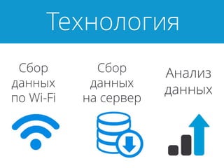 Технология
Сбор
данных
по Wi-Fi
Сбор
данных
на сервер
Анализ
данных
 