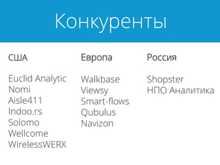 Конкуренты
США
Euclid Analytic
Nomi
Aisle411
Indoo.rs
Solomo
Wellcome
WirelessWERX
Европа
Walkbase
Viewsy
Smart-flows
Qubulus
Navizon
Россия
Shopster
НПО Аналитика
 