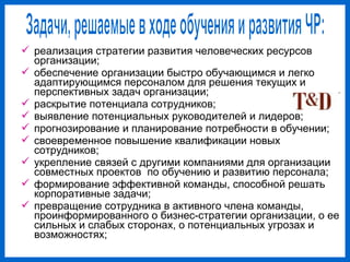  реализация стратегии развития человеческих ресурсов
организации;
обеспечение организации быстро обучающимся и легко
адаптирующимся персоналом для решения текущих и
перспективных задач организации;
раскрытие потенциала сотрудников;
выявление потенциальных руководителей и лидеров;
прогнозирование и планирование потребности в обучении;
своевременное повышение квалификации новых
сотрудников;
укрепление связей с другими компаниями для организации
совместных проектов по обучению и развитию персонала;
формирование эффективной команды, способной решать
корпоративные задачи;
превращение сотрудника в активного члена команды,
проинформированного о бизнес-стратегии организации, о ее
сильных и слабых сторонах, о потенциальных угрозах и
возможностях;