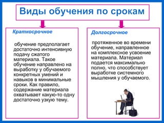 Краткосрочное
обучение предполагает
достаточно интенсивную
подачу сжатого
материала. Такое
обучение направлено на
выработку у обучаемого
конкретных умений и
навыков в минимальные
сроки. Как правило,
содержание материала
охватывает какую-то одну
достаточно узкую тему.
Долгосрочное
протяженное во времени
обучение, направленное
на комплексное усвоение
материала. Материал
подается максимально
полно, что способствует
выработке системного
мышления у обучаемого.