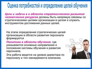 На этапе определения стратегических целей
организации в области развития персонала
формируется
Политика в области обучения, где
указываются основные направления и
положения системы обучения и развития
персонала.
Эта работа ведется на уровне директора по
персоналу и топ–менеджмента компании.
Цели и задачи в в области стратегического развития
человеческих ресурсов должны быть напрямую связаны со
стратегическими целями организации в целом и служить
инструментом достижения данных целей.