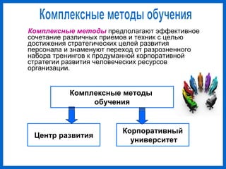 Комплексные методы предполагают эффективное
сочетание различных приемов и техник с целью
достижения стратегических целей развития
персонала и знаменуют переход от разрозненного
набора тренингов к продуманной корпоративной
стратегии развития человеческих ресурсов
организации.
Комплексные методы
обучения
Корпоративный
университет
Центр развития