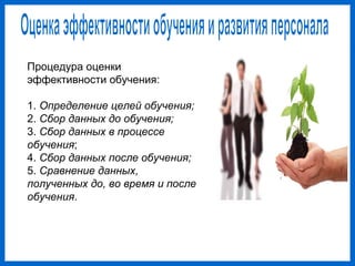 Процедура оценки
эффективности обучения:
1. Определение целей обучения;
2. Сбор данных до обучения;
3. Сбор данных в процессе
обучения;
4. Сбор данных после обучения;
5. Сравнение данных,
полученных до, во время и после
обучения.