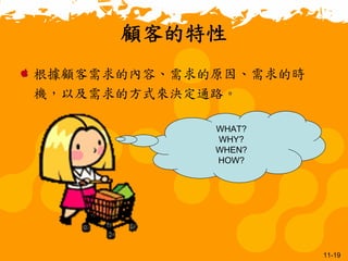 11-19
顧客的特性
根據顧客需求的內容、需求的原因、需求的時
機，以及需求的方式來決定通路。
WHAT?
WHY?
WHEN?
HOW?
 
