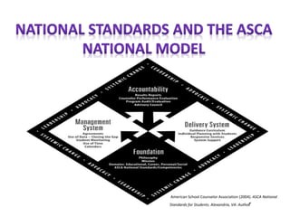 American School Counselor Association (2004). ASCA National
Standards for Students. Alexandria, VA: Author
 