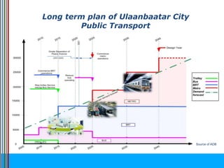 • Implementation Phasing (2015, 2025, 2030, 2045)
Source of ADB
Long term plan of Ulaanbaatar City
Public Transport
 